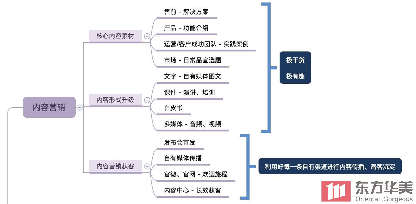 教你五招防装修后遗症